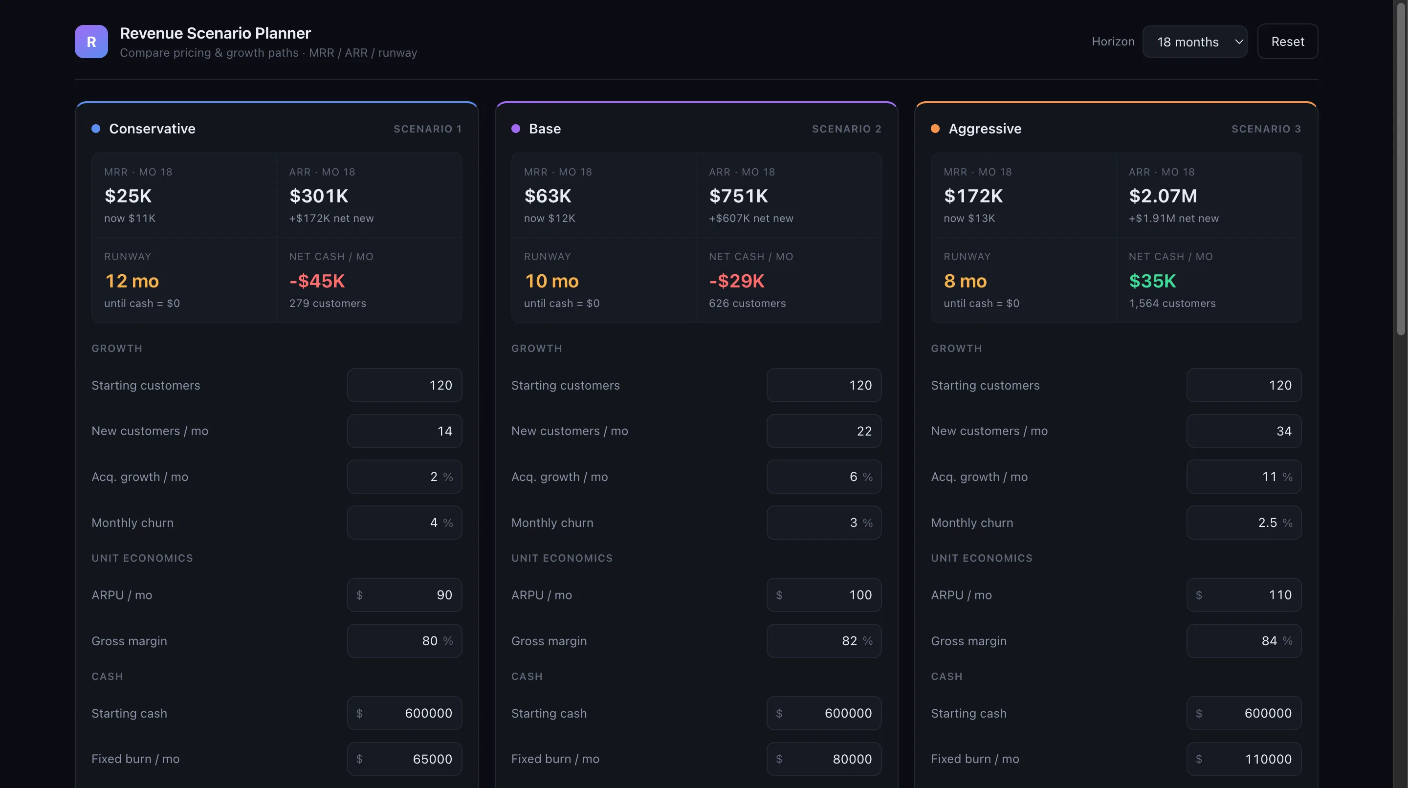 Revenue Scenario Planner — built and published through the Teamday App Builder