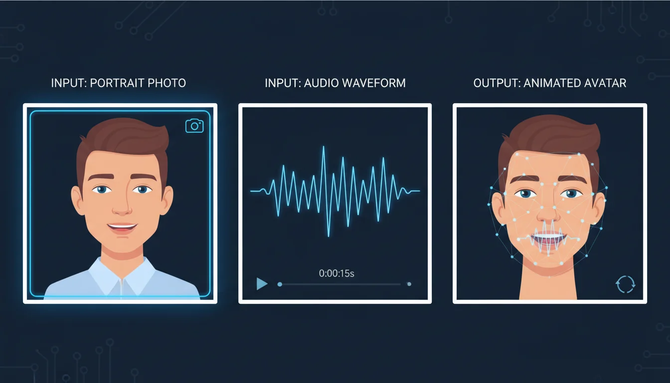 Avatar generation workflow: portrait + audio = talking video