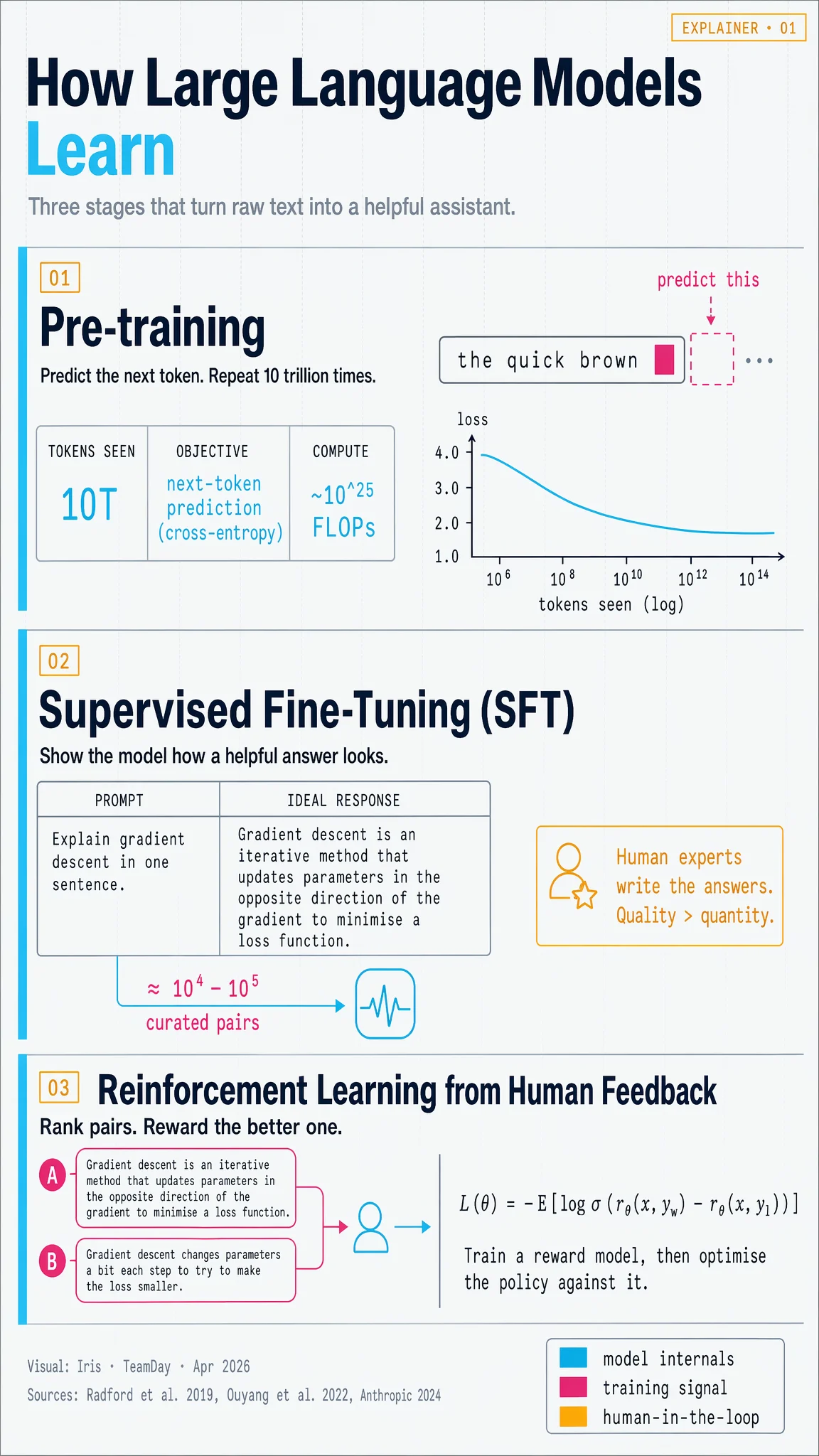 Thinking-Mode Infographics — Four Dense Visuals, One System